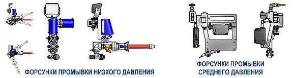 На рисунке показаны различные промывочные форсунки. Слева изображены промывочные форсунки низкого давления, а справа — промывочные форсунки среднего давления. Обе группы представлены в схематическом виде, чтобы наглядно показать различия в конструкции.