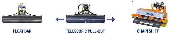 The image shows three different configurations for a flushing bar: 1. Standard flushing bar, 2. with telescopic extension, 3. with chain drive. Each configuration has specific technical features that can be utilised for different applications.