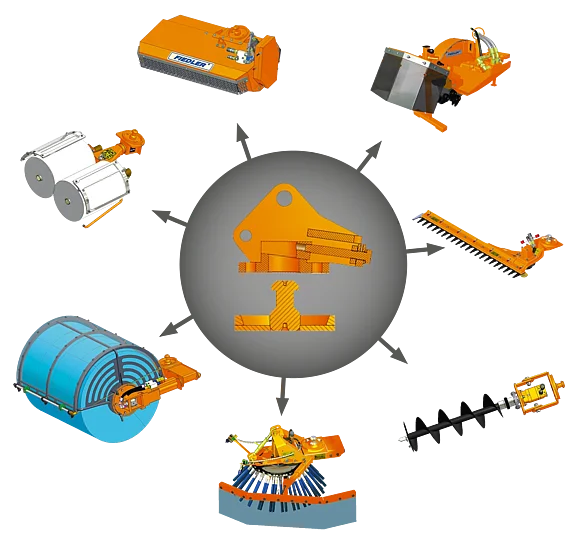 Die Grafik zeigt eine Vielzahl von Maschinen und Ausrüstungen in orange und blau, die in einem kreisförmigen Layout angeordnet sind. Im Zentrum befindet sich eine zentrale Halterung, von der verschiedene Geräte abzweigen, darunter Rollen und Förderer, die in der Bau- oder Fertigungsindustrie eingesetzt werden.