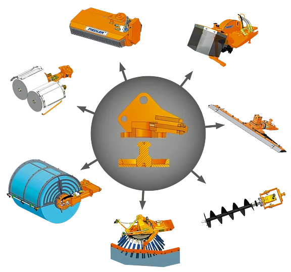 Die Grafik zeigt eine Vielzahl von Maschinen und Ausrüstungen in orange und blau, die in einem kreisförmigen Layout angeordnet sind. Im Zentrum befindet sich ein Schnellwechselsystem, von dem verschiedene Geräte abzweigen, darunter Mähköpfe und Heckenscheren, die in der Galabau- oder Kommunaltechnik eingesetzt werden.