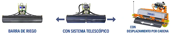 La imagen muestra tres configuraciones diferentes de una barra de lavado: 1. Barra de lavado estándar, 2. con sistema telescópico, 3. con desplazamiento por cadena. Cada configuración cuenta con características técnicas específicas que pueden utilizarse para diferentes aplicaciones.