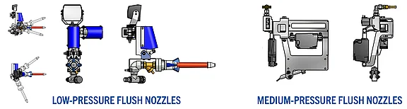 The illustration shows various flushing nozzles. Low-pressure flushing nozzles are shown on the left, whilst medium-pressure flushing nozzles are shown on the right. Both groups are arranged schematically to highlight the differences in their design.