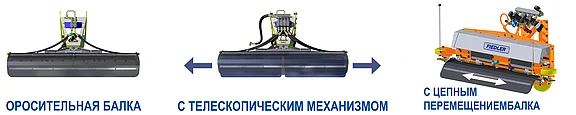 На изображении показаны три различных варианта конфигурации промывочной балки: 1. Стандартная промывочная балка, 2. с телескопической конструкцией, 3. с цепным перемещением. Каждая конфигурация обладает специфическими техническими характеристиками, которые можно использовать для различных задач.